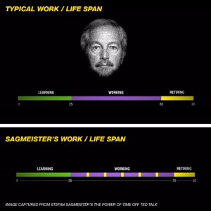 Power of time off